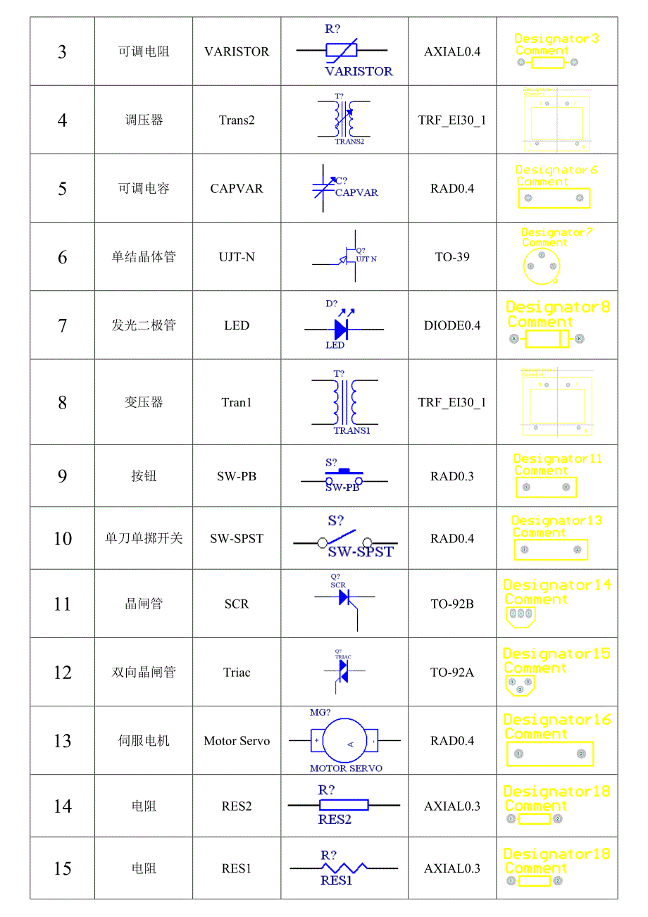 计算机辅助设计Protel99SE元件库与封装库(_第2页