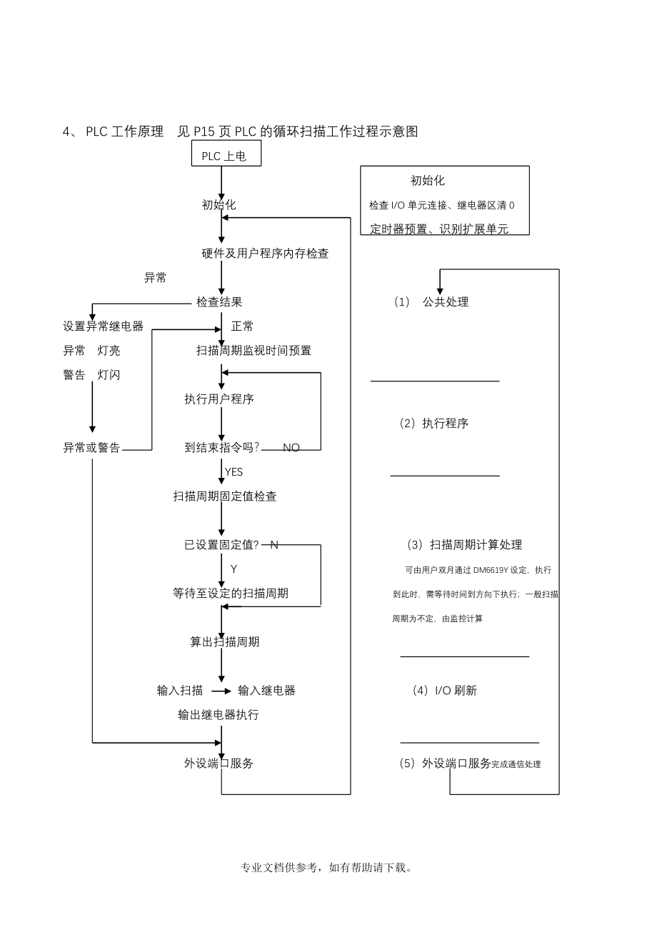 PLC(欧姆龙)编程入门(初学者适用).doc_第4页