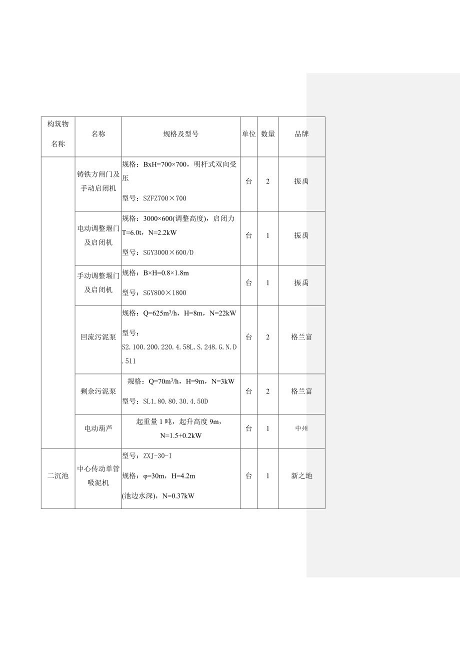 污水厂设备清单_第4页