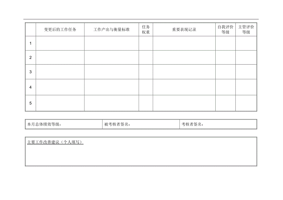 员工-月度-计划评价表_第2页