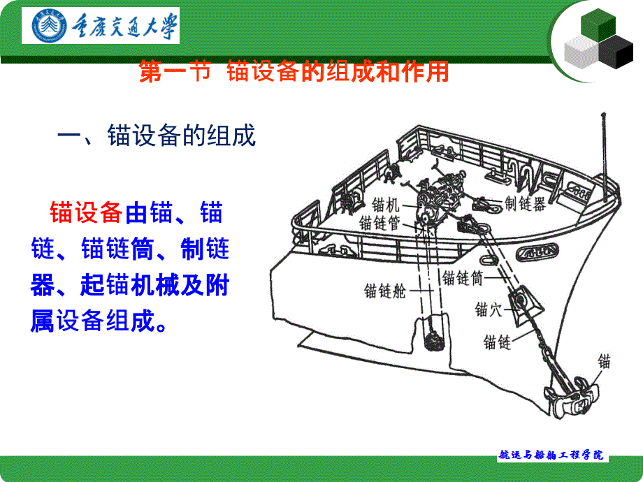 第3章 锚设备(船舶结构与设备课件).ppt_第2页