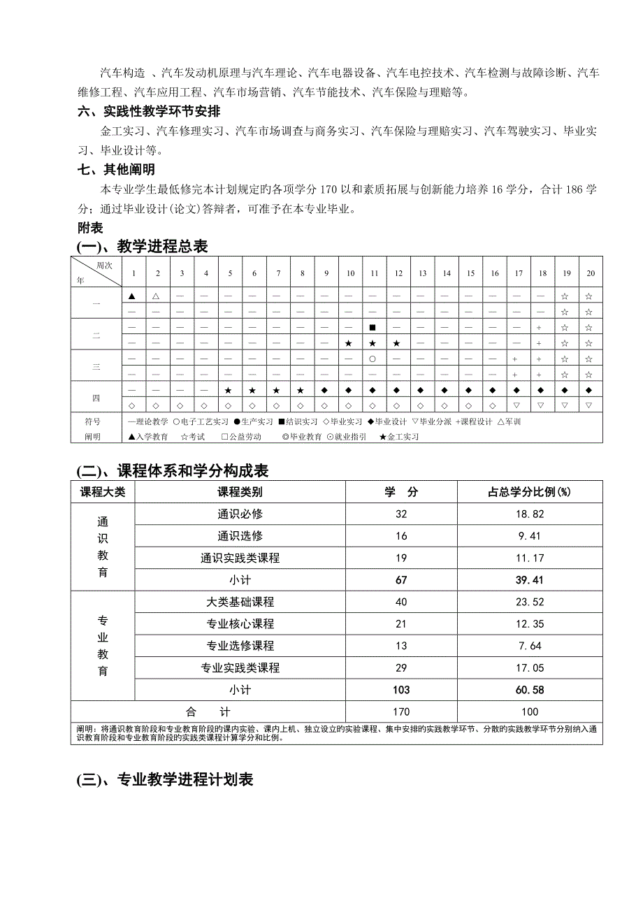 汽车服务工程人才培养方案_第3页