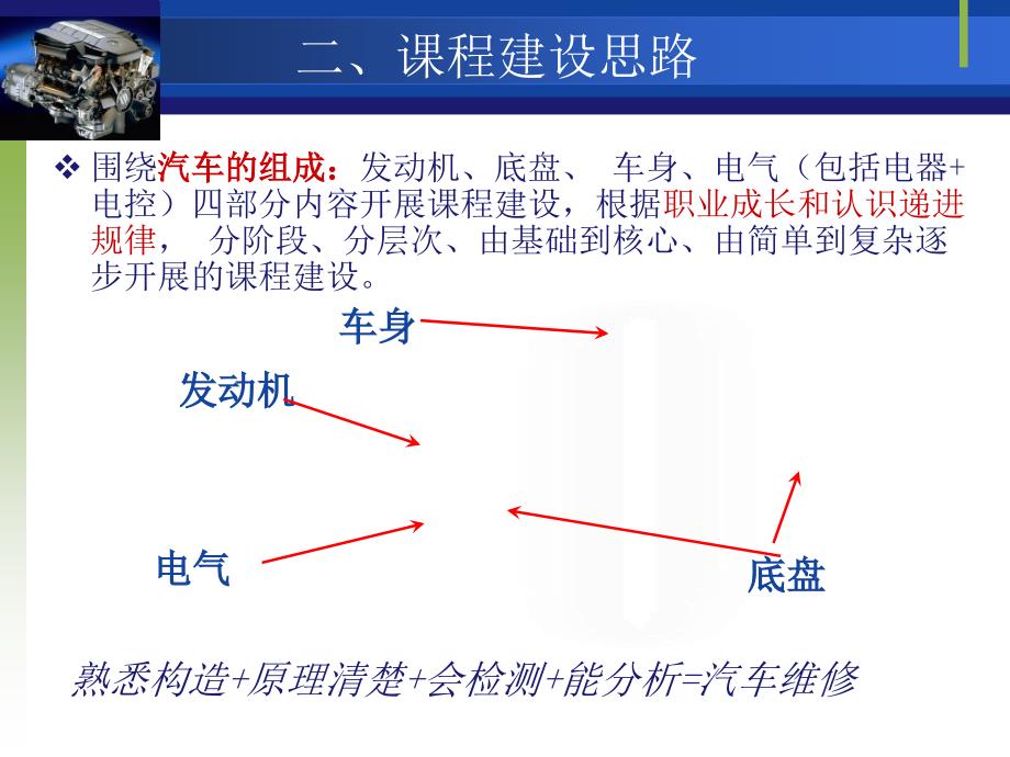 自动变速器培训（辛普森）课件_第3页