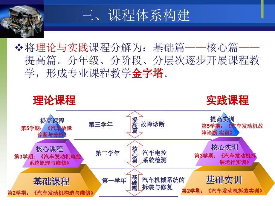 自动变速器培训（辛普森）课件_第4页