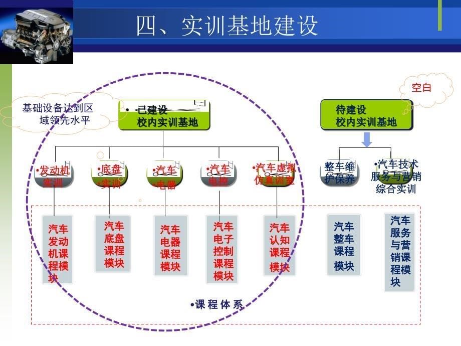 自动变速器培训（辛普森）课件_第5页