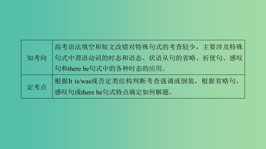 2019高考英语二轮复习 600分策略 专题4 语法填空和短文改错 第1讲 语法必备 重点5 增分书面表达的特殊句式课件.ppt_第2页