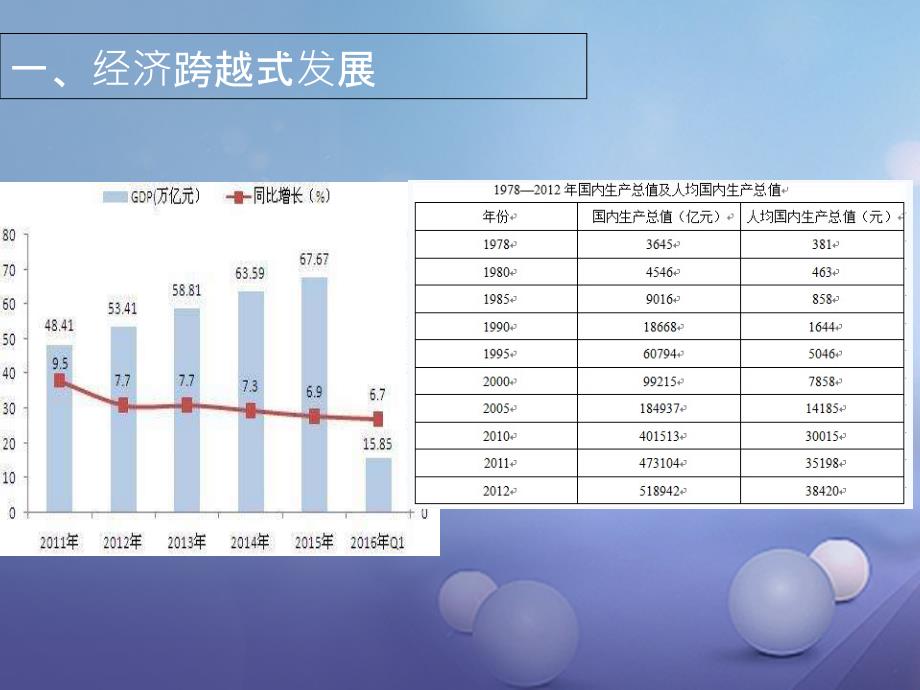 最新道德与法治下册第二单元感受现代生活第四课伟大的成就第2框国家的变化课件_第2页