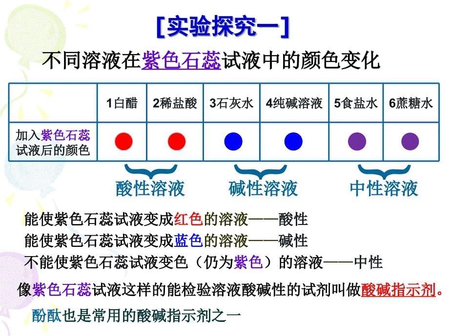 溶液的酸碱性_第5页