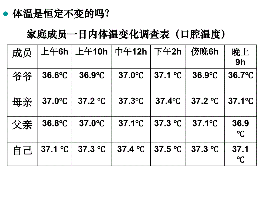 体温调节水盐平衡血糖调节汇总课件_第2页