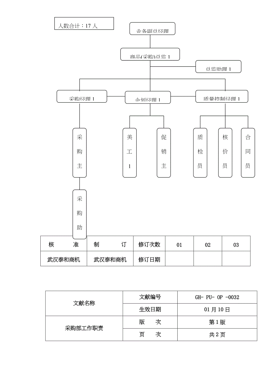 商品采购作业管理标准手册(上)_第4页