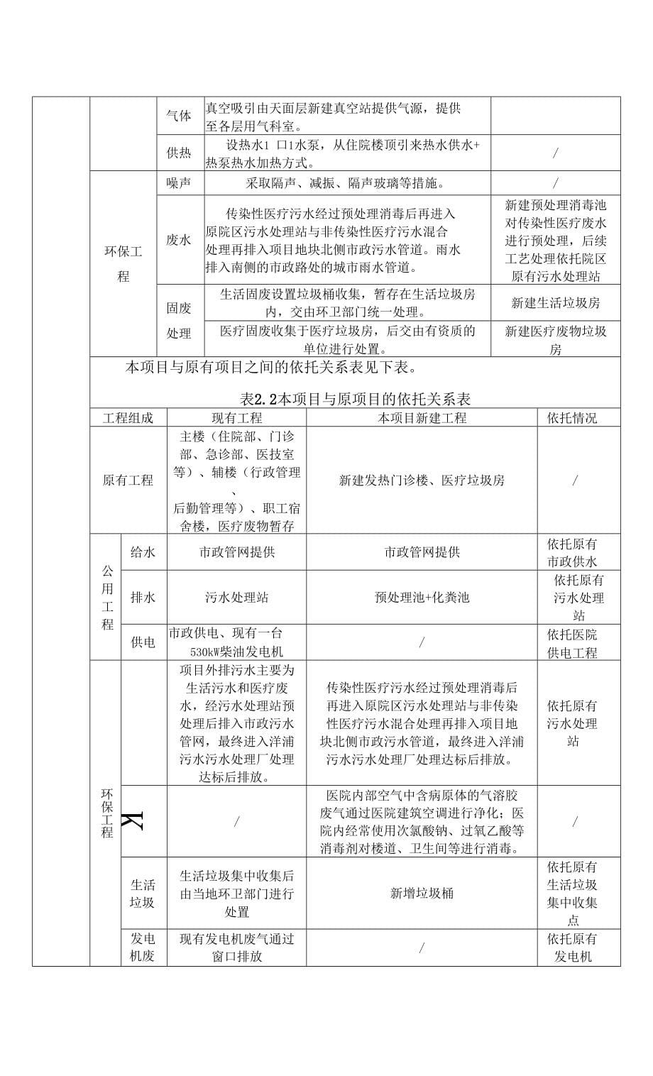 2、（公示稿）洋浦经济开发区医院发热门诊楼建设项目报告表_第5页