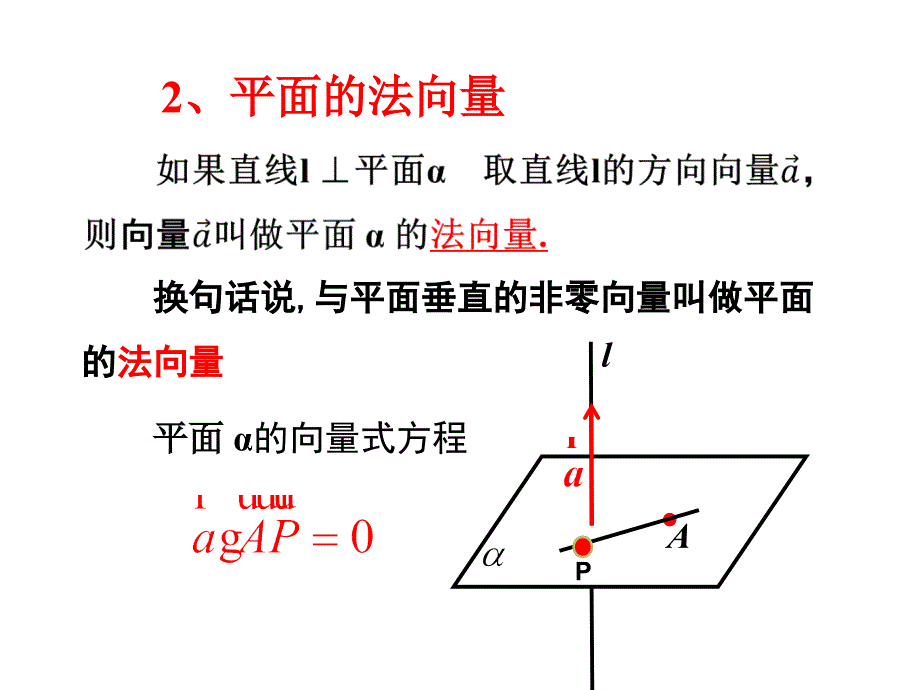 321立体几何中的向量方法_第3页