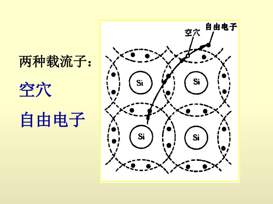 半导体及二极管注册电气工程师考试课件_第3页