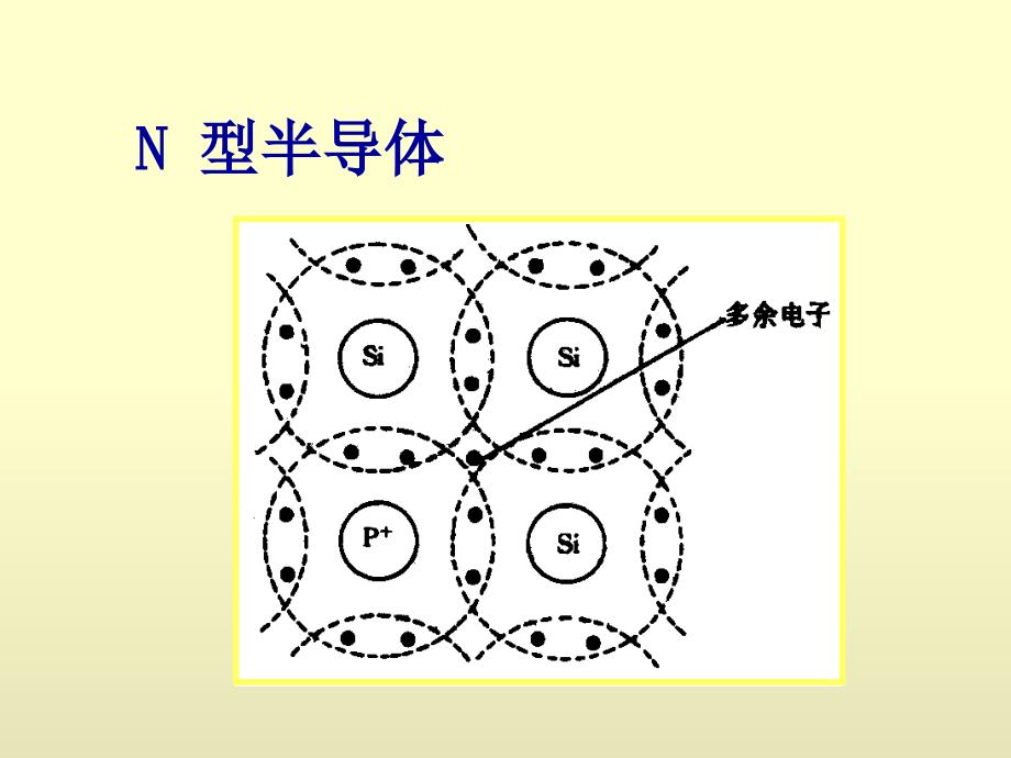 半导体及二极管注册电气工程师考试课件_第4页