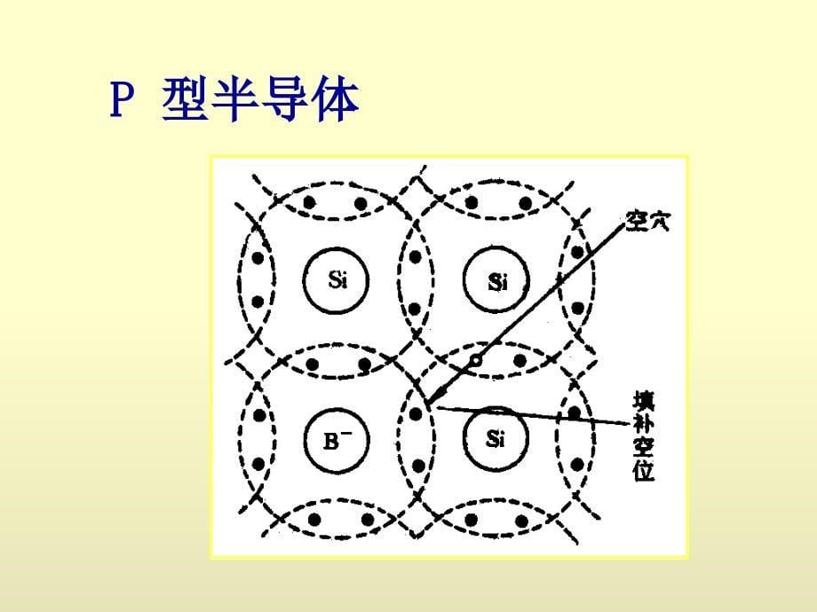 半导体及二极管注册电气工程师考试课件_第5页