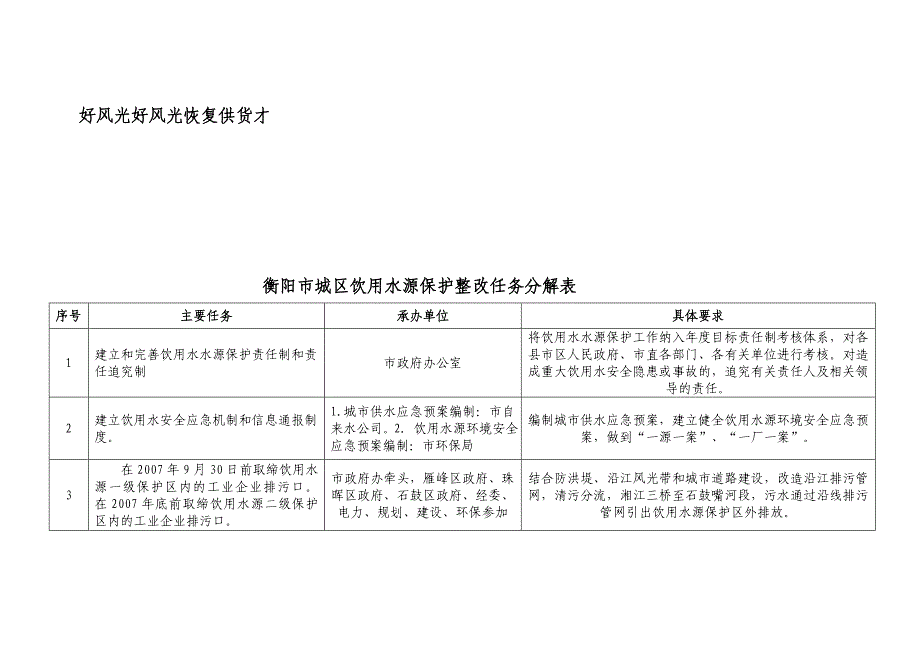 衡阳市城区饮用水源保护整改任务分解表_第1页