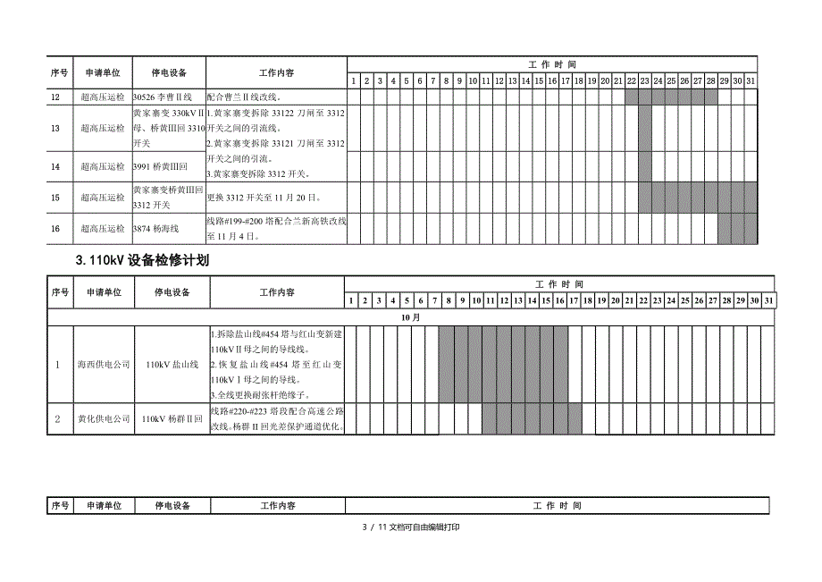 青海电网10月份检修计划_第3页