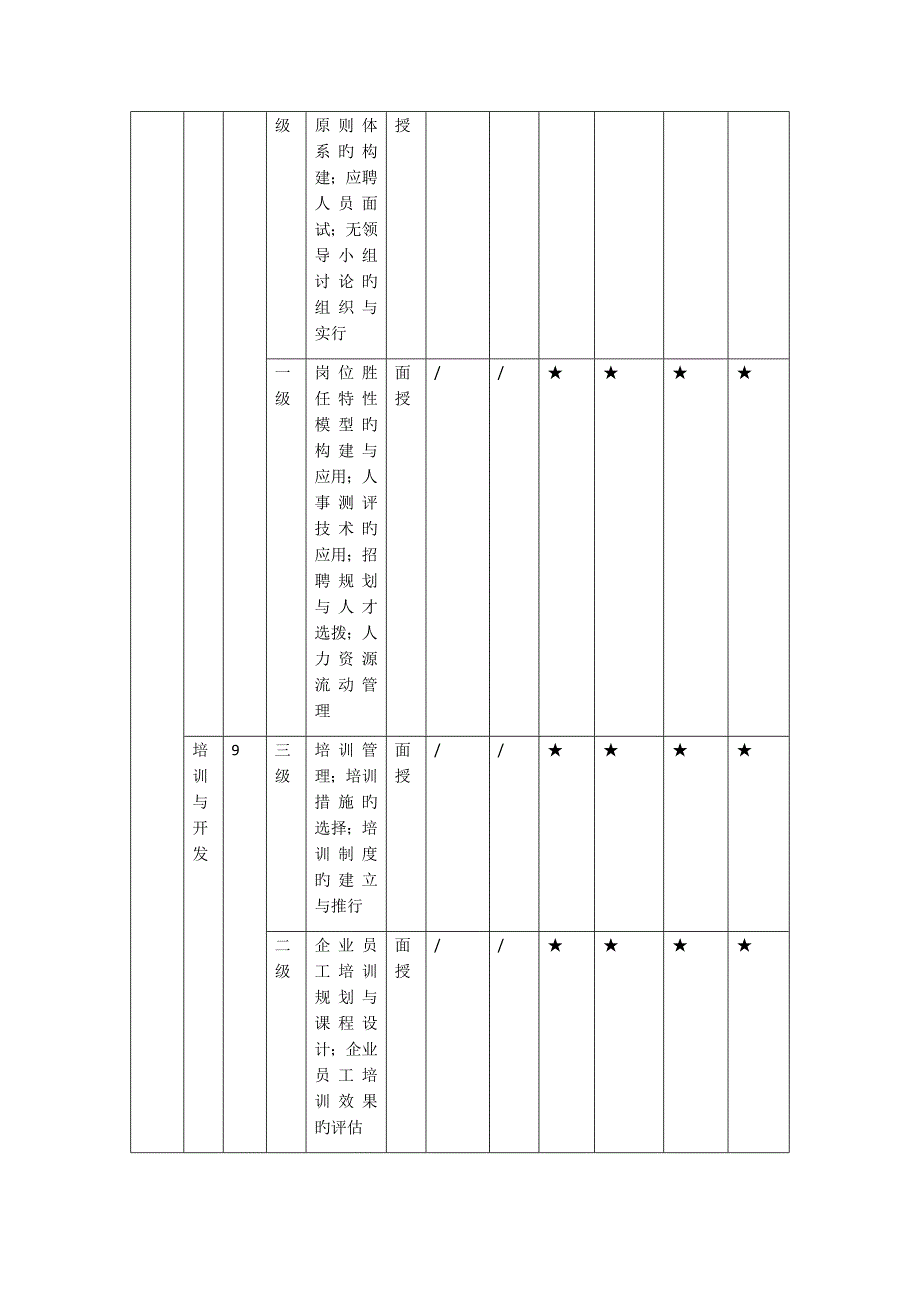 2023年广州中大人力资源管理师学习_第4页