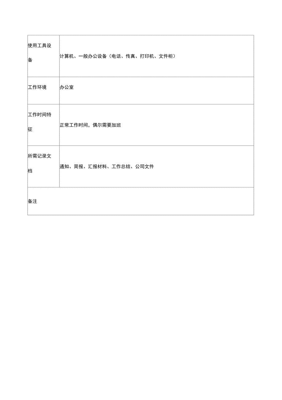 宝地建设计划管理部文化与制度管理职务说明书_第5页