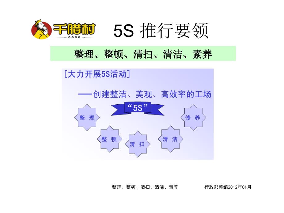 [PPT模板]5S 推行要领_第3页