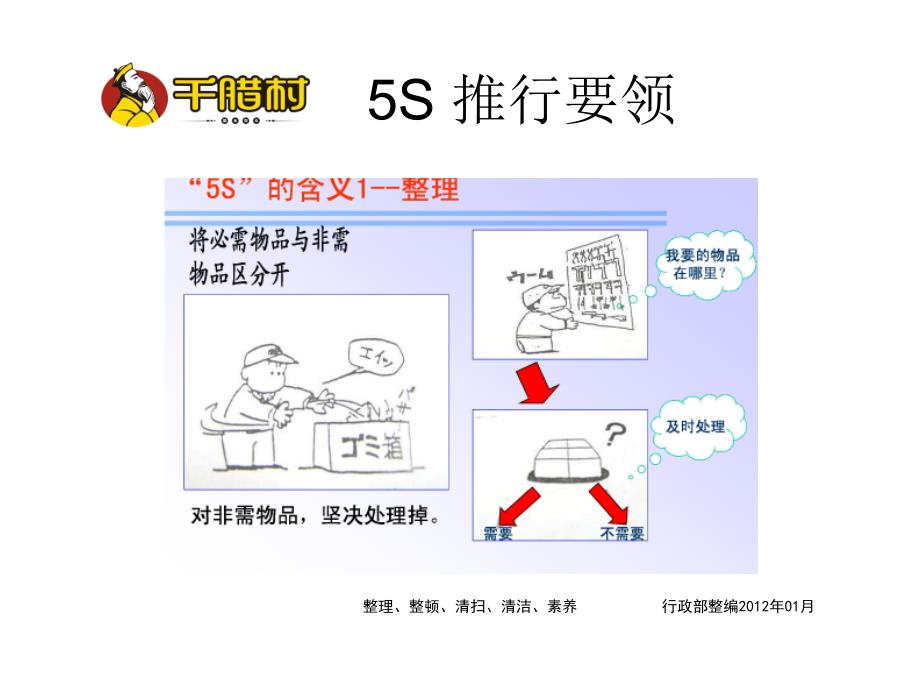 [PPT模板]5S 推行要领_第4页