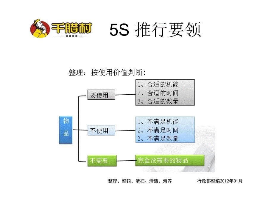 [PPT模板]5S 推行要领_第5页