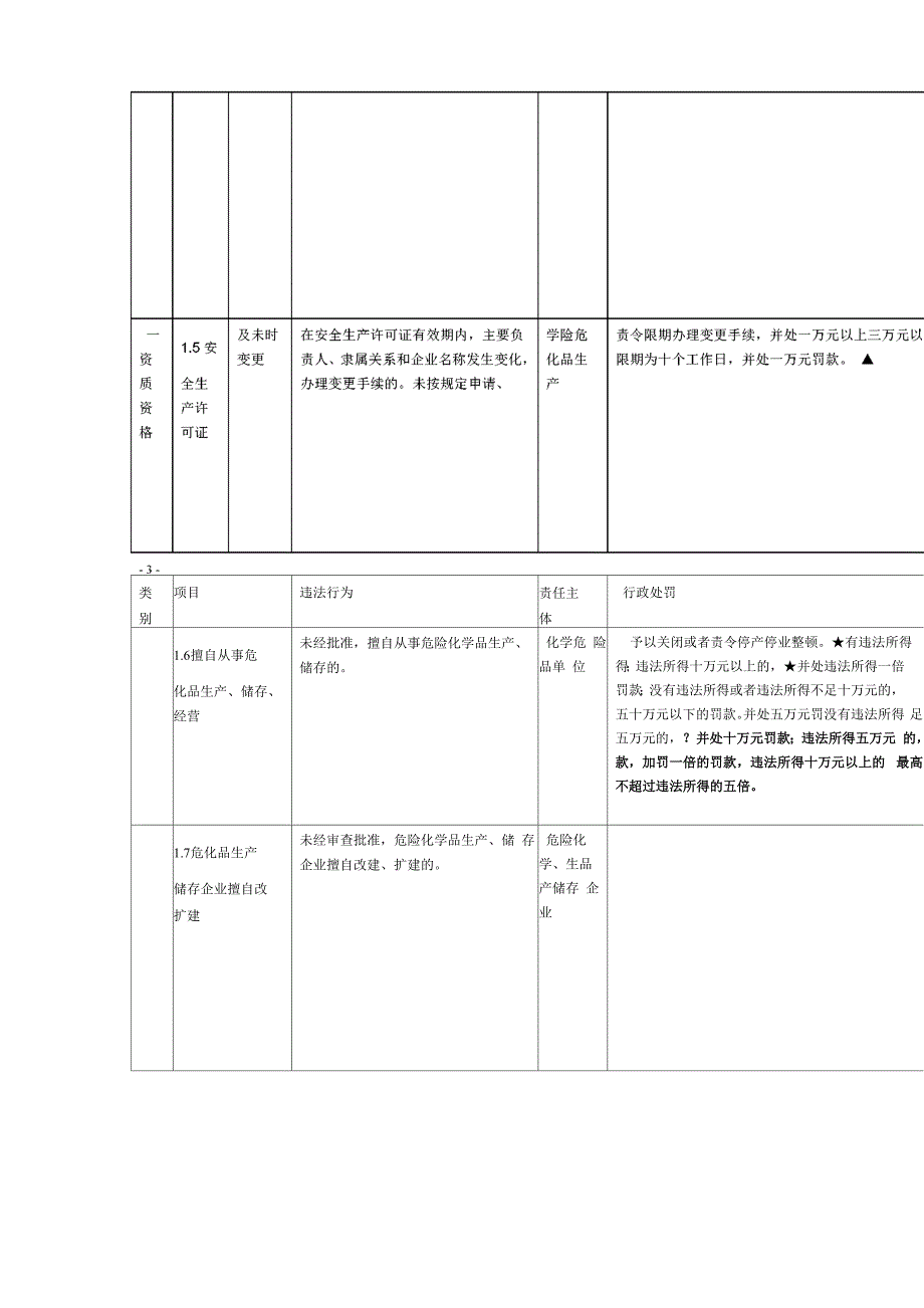 安全生产违法行为行政处罚细则_第3页