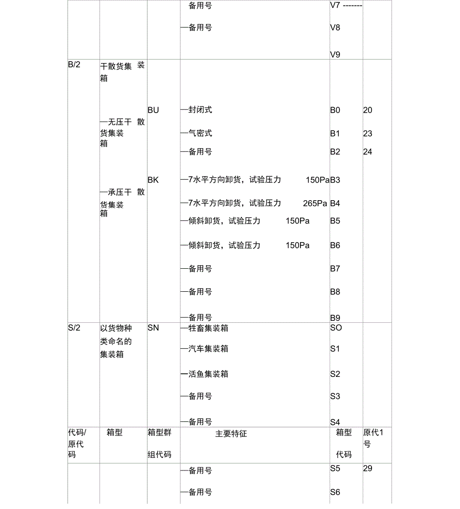 集装箱类型代码表_第3页