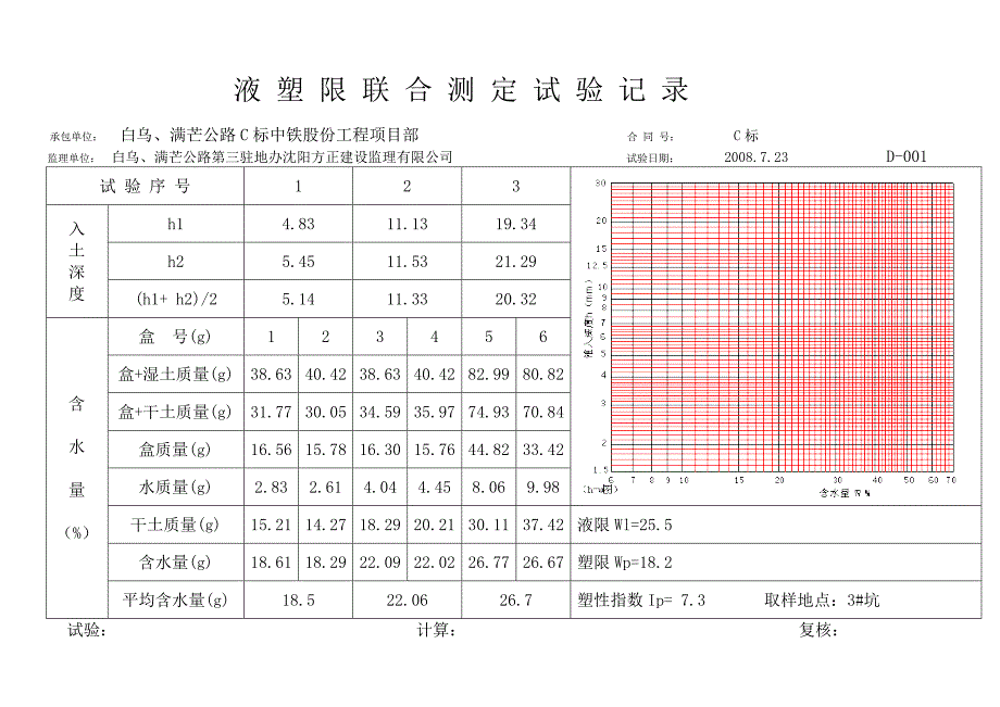 天然碎石及碎石土液塑限.doc_第1页