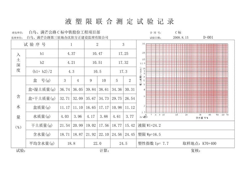 天然碎石及碎石土液塑限.doc_第5页