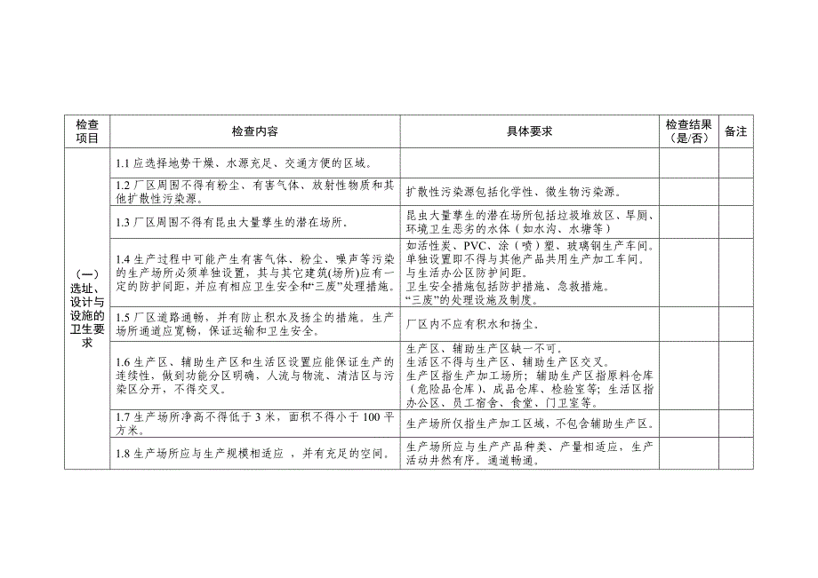 涉及饮用水卫生安全产品生产企业现场审核表_第2页