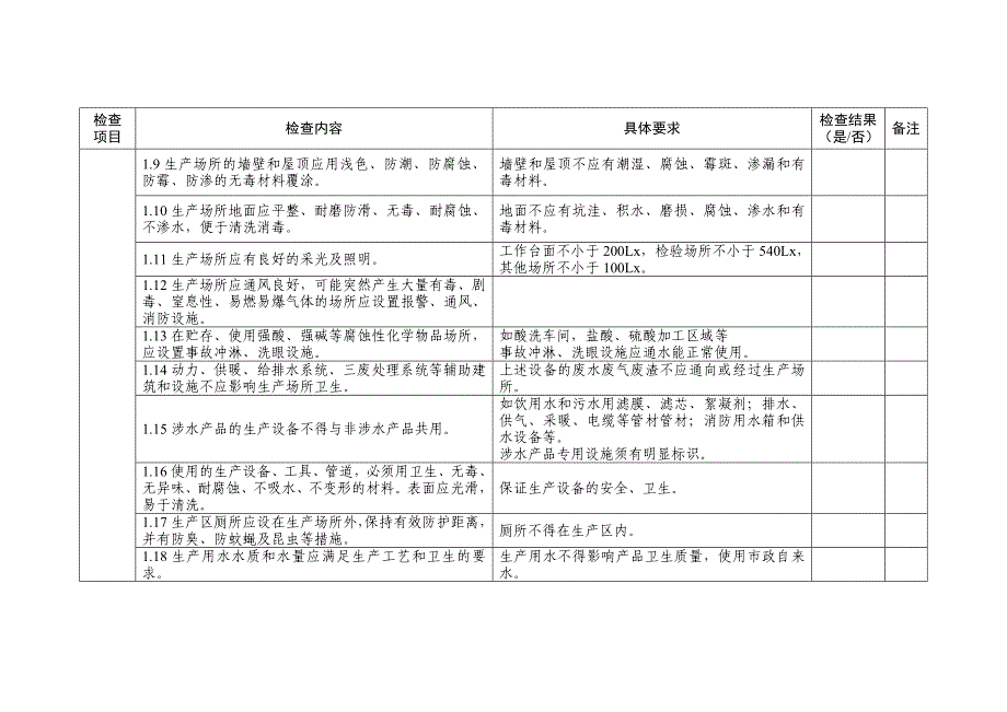 涉及饮用水卫生安全产品生产企业现场审核表_第3页