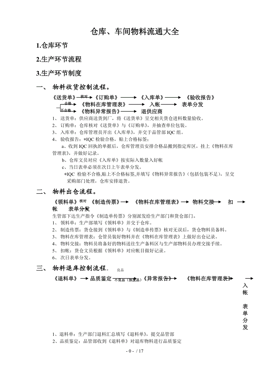 仓库车间物料流通大全_第1页