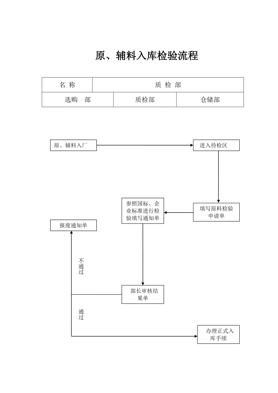 质量流程管理_第2页