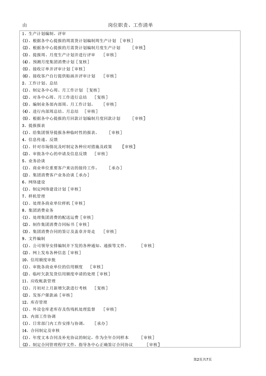 股份商务公司业务部经理工作说明书_第2页