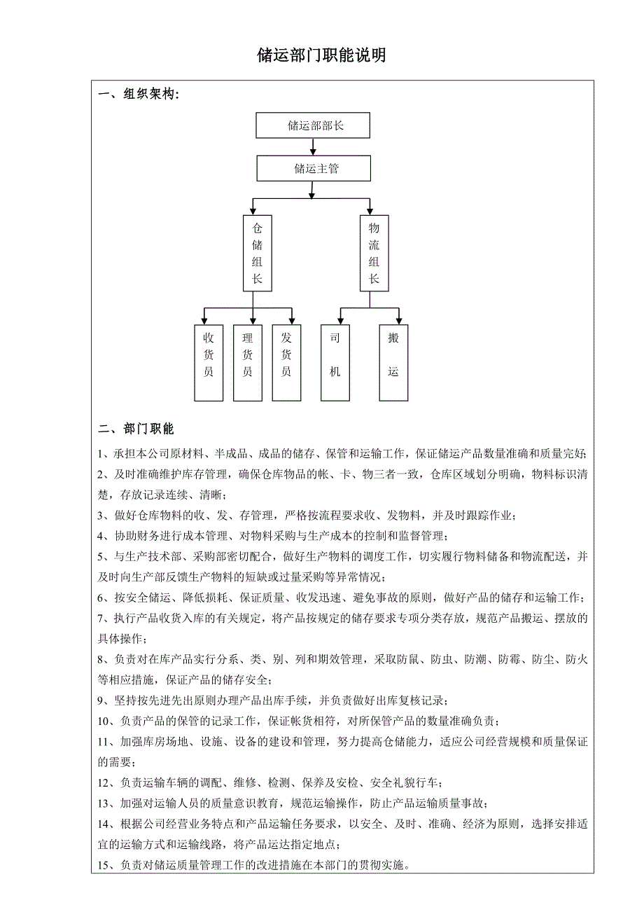 储运部部门职能_第1页