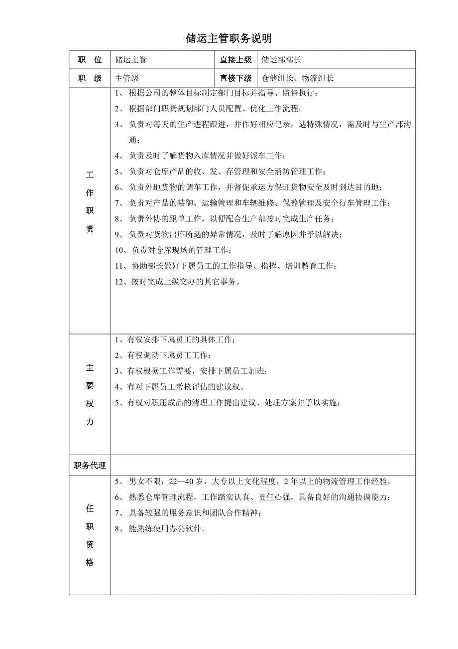 储运部部门职能_第3页