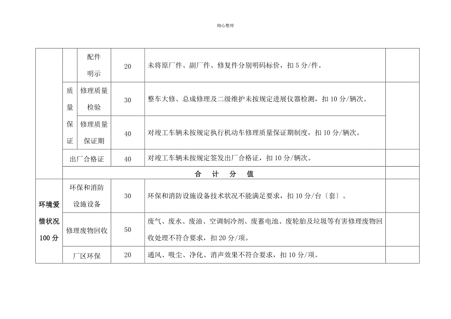 机动车一二类维修企业质量信誉考核记分表_第3页