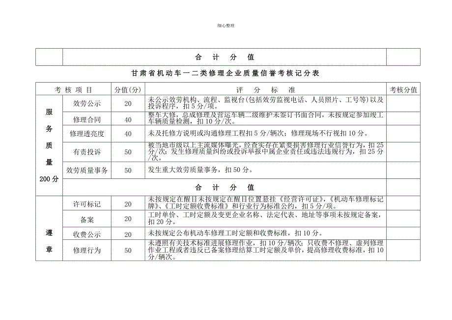 机动车一二类维修企业质量信誉考核记分表_第4页