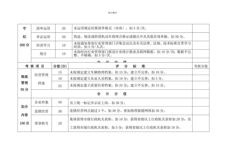 机动车一二类维修企业质量信誉考核记分表_第5页