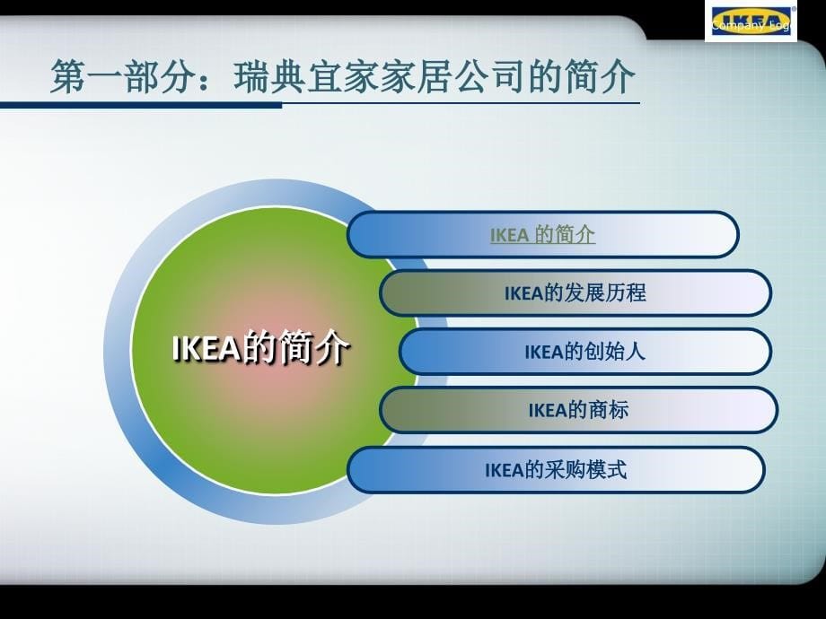 企业文化概论作业案例分析瑞典宜家IKEA_第5页