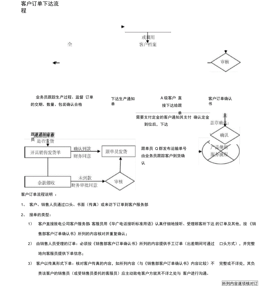 客户订单下单流程_第1页