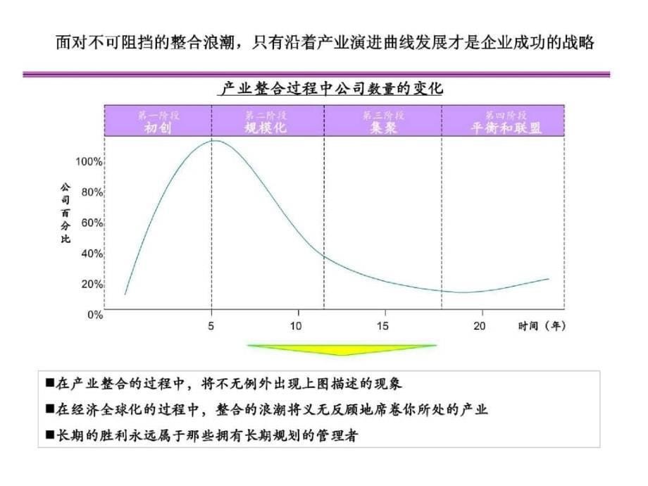 上市公司并购与重组2_第5页