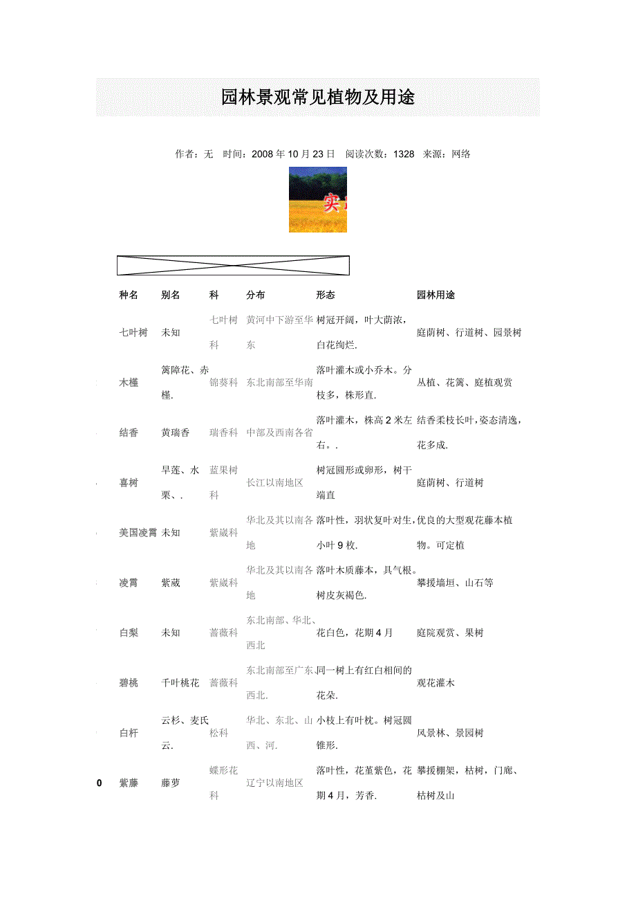 园林景观常见植物及用途Microsoft Word 文档 (2).doc_第1页