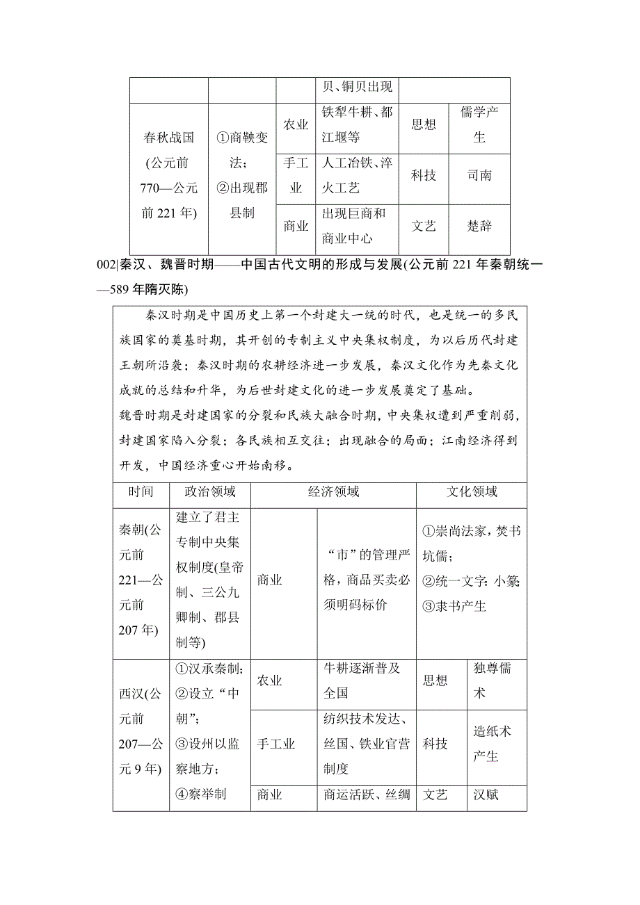 【最新】高考历史课时作业：附录　通史整合 含解析_第2页