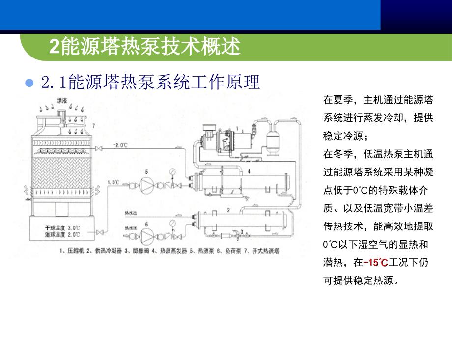 能源塔热泵系统介绍原理_第4页