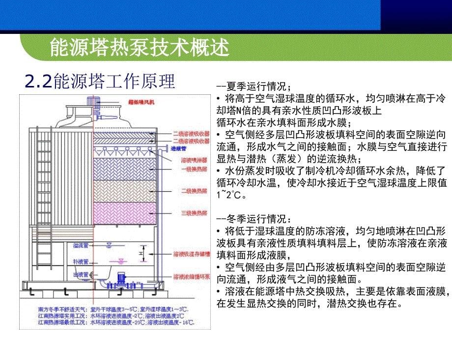 能源塔热泵系统介绍原理_第5页