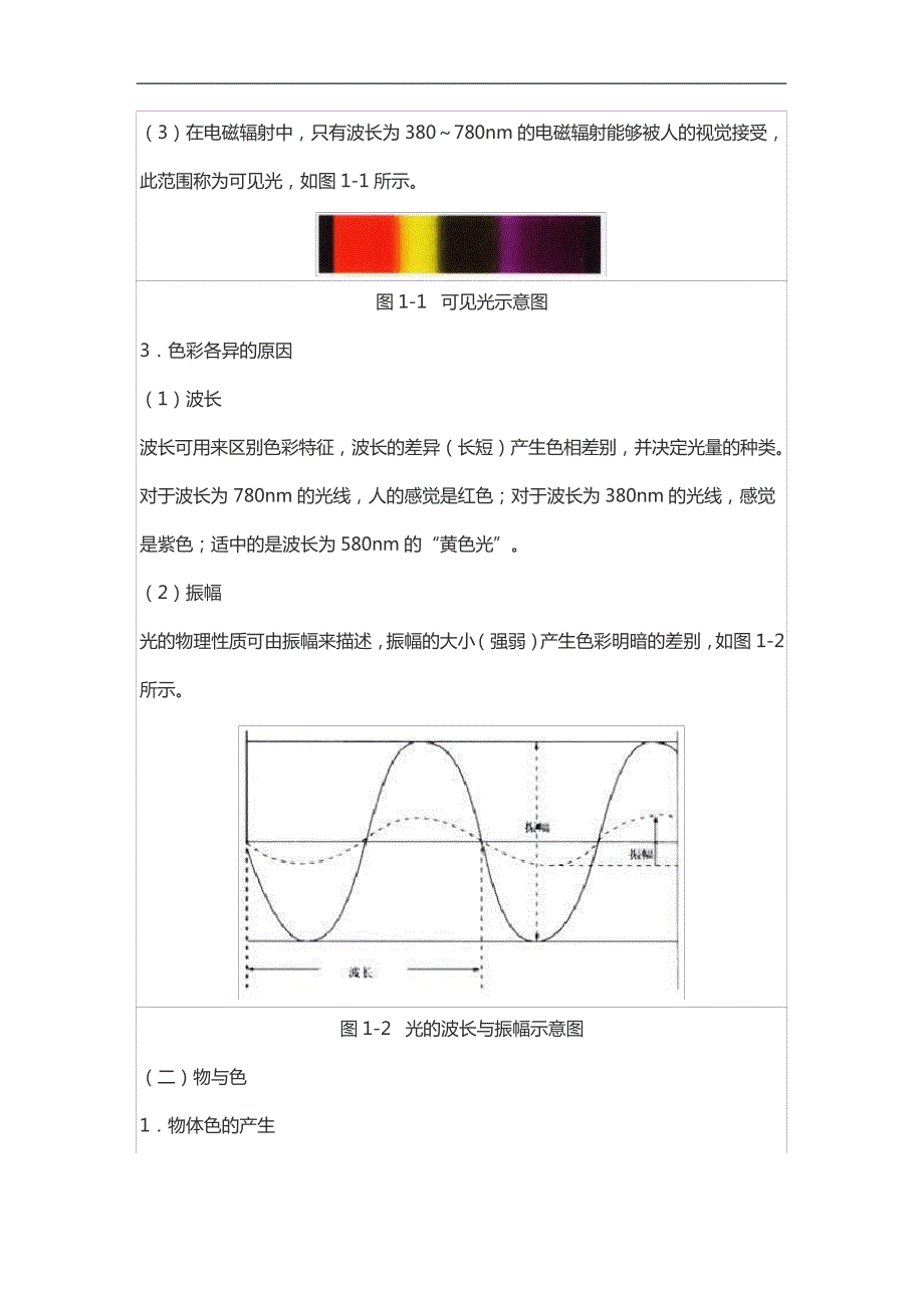 2021年《创意设计色彩专业知识》考研复习笔记与讲义_第2页