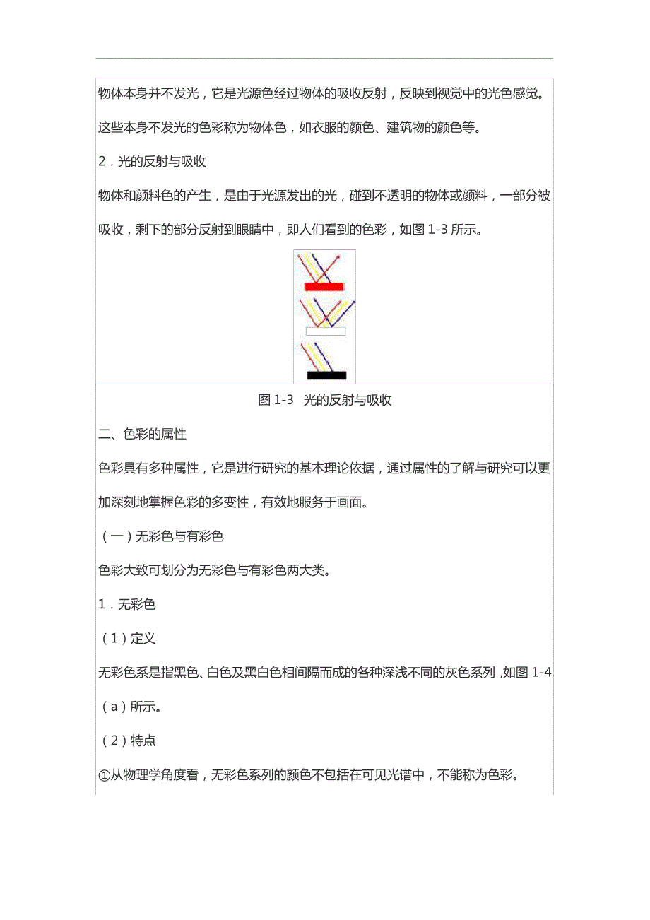 2021年《创意设计色彩专业知识》考研复习笔记与讲义_第3页