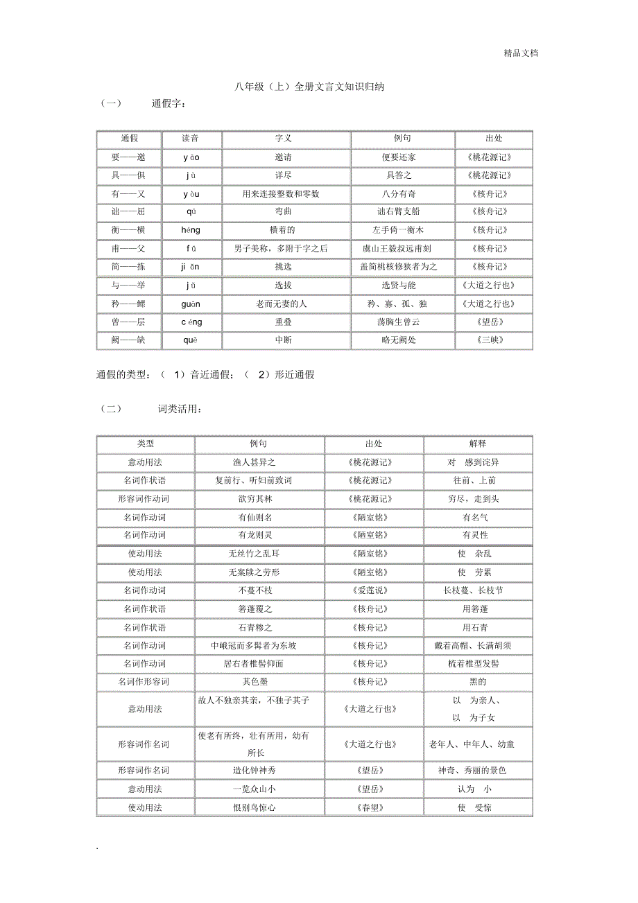 文言文基础知识(20201129085131)_第1页